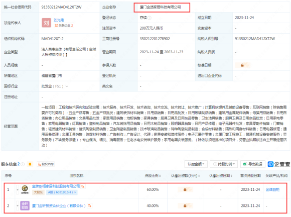 家居行业投资热潮频现 金牌厨柜、尚品宅配、定稿等多家龙头企业布局产业变革