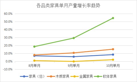 2023年1-10月浙江家具企业实现产值846.08亿