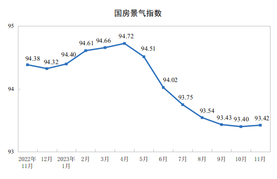 国家统计局：11月家具零售额环比大涨19.7%！