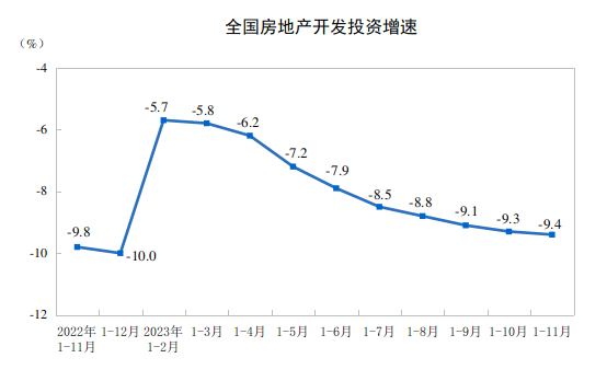 国家统计局：11月家具零售额环比大涨19.7%！