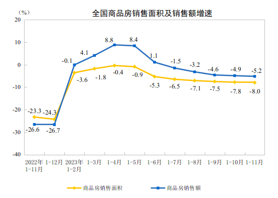 国家统计局：11月家具零售额环比大涨19.7%！