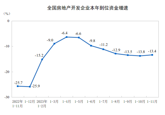 国家统计局：11月家具零售额环比大涨19.7%！