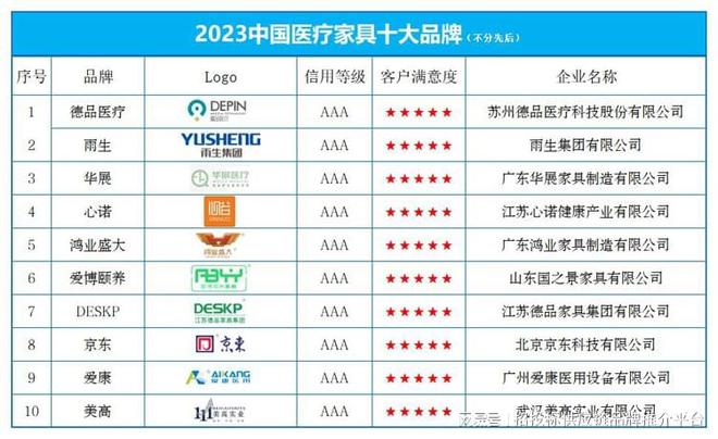 “2023中国医疗家具十大品牌”榜单发布