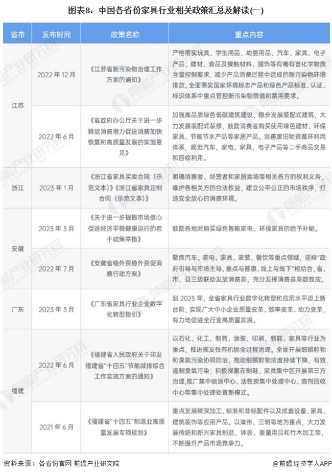 2024迎家居新政落地年 城市、展会、厂商齐发力