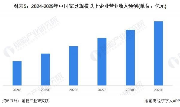 2024迎家居新政落地年 城市、展会、厂商齐发力