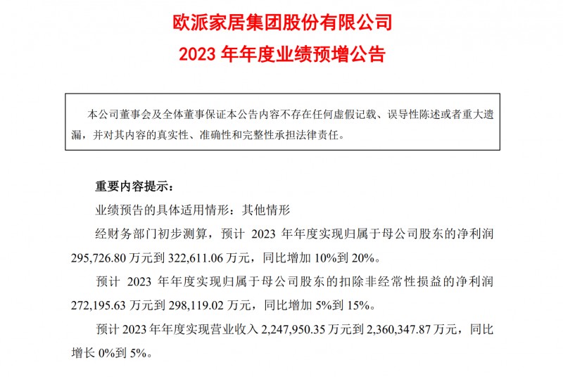 欧派家居2023年预盈29.57元-32.26亿