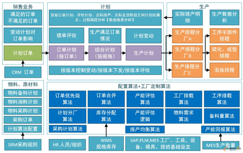 离散型制造业需要什么样的APS系统