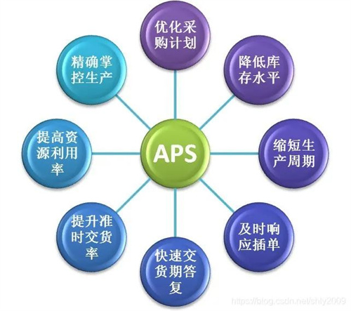 离散型制造业需要什么样的APS