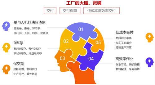 富联娱乐APS高级排产系统-企业高效运作的智慧大脑