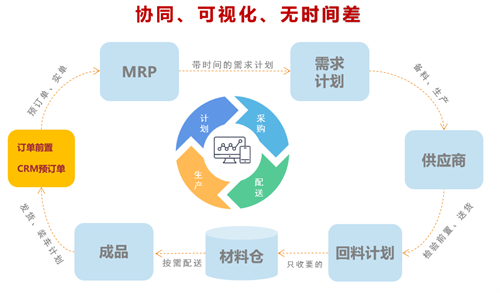 富联娱乐APS高级排产系统-企业高效运作的智慧大脑