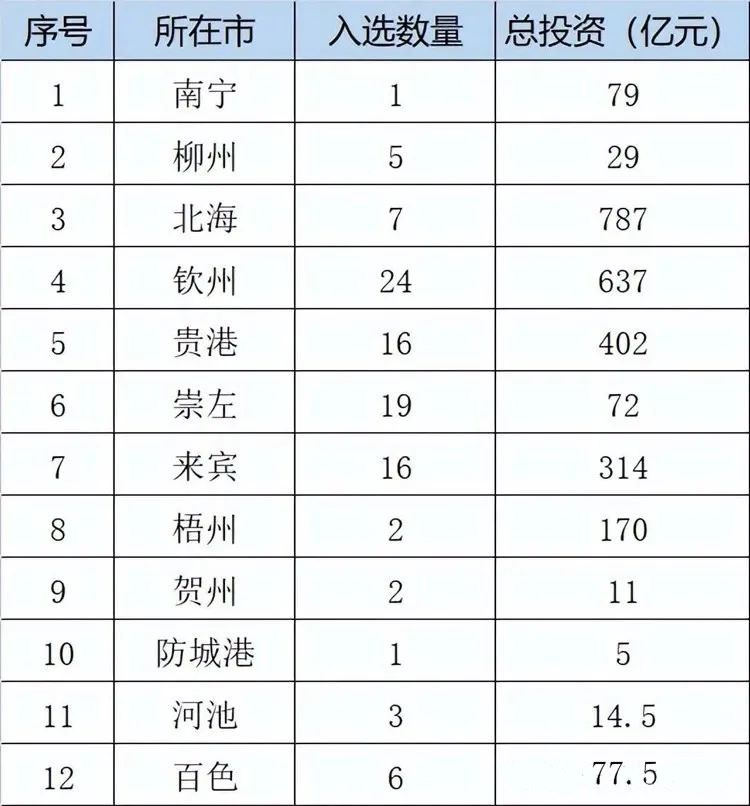 广西千亿级林木造纸产业崛起 总投资近2600亿