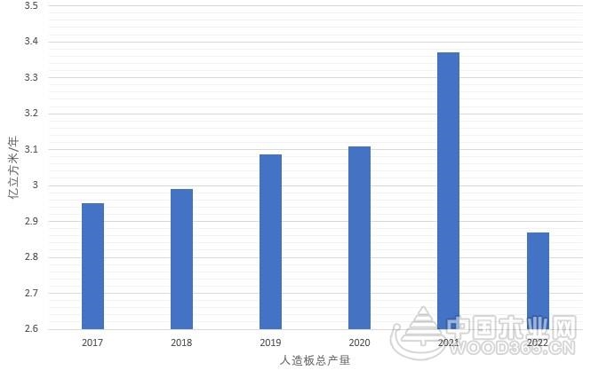 不改变就出局 2024年人造板行业面临哪些困难？