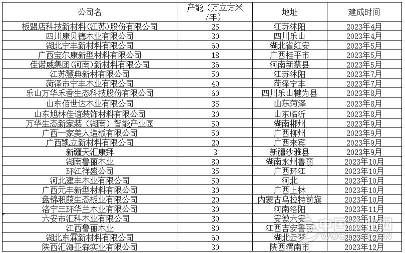 不改变就出局 2024年人造板行业面临哪些困难？