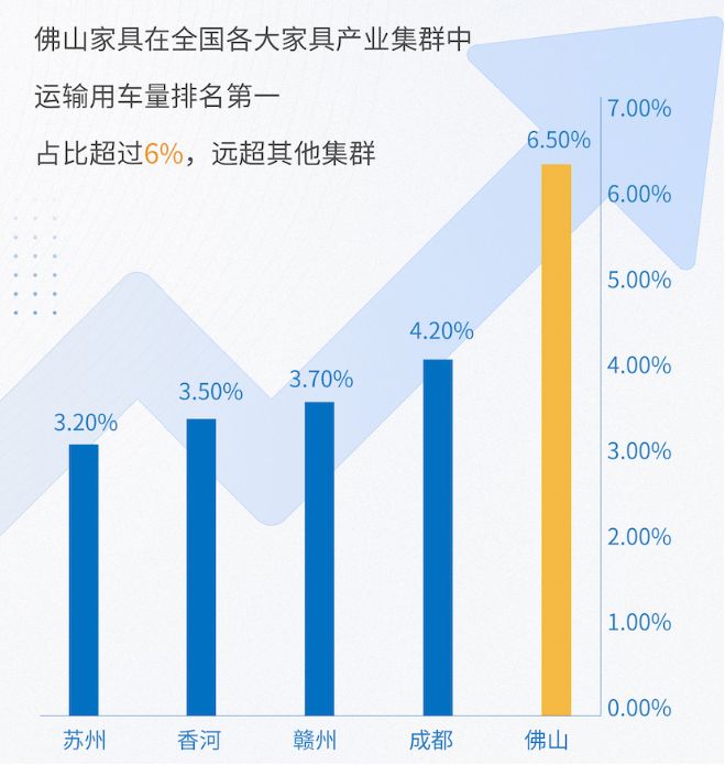 《佛山家具产业带供应链物流洞察白皮书》重磅发布