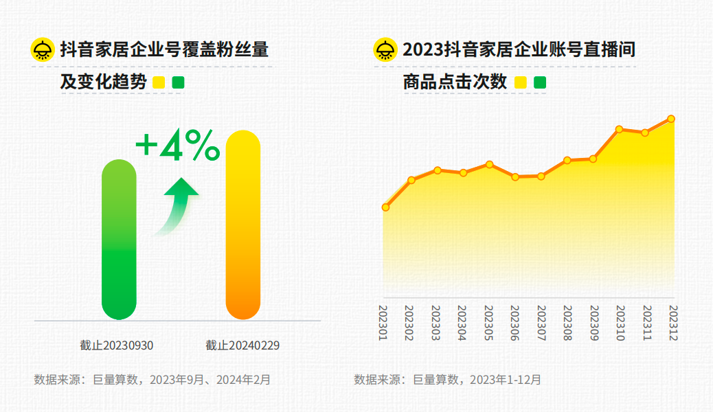 家居行业破局之法？抖音家居行业2024趋势报告发布