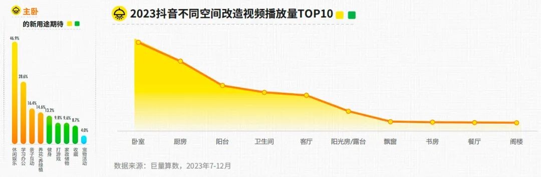 家居行业破局之法？抖音家居行业2024趋势报告发布