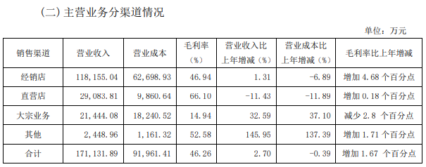 我乐家居2023年净利润1.57亿 同比增加12.5%