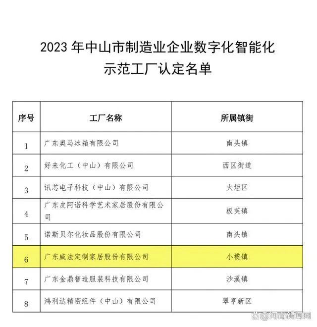 威法家居通过中山市数字化智能化示范工厂认定 树立转型升级新标杆