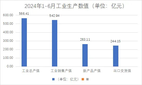 2024年上半年浙江家具行业产量与利润皆增长！