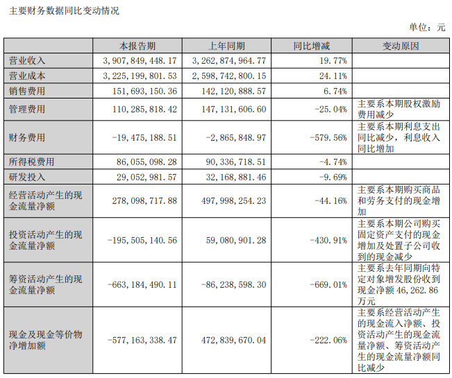  兔宝宝2024半年度报：净利润2.44亿 