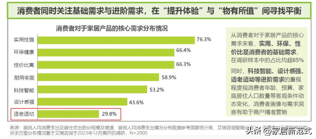 “以旧换新”激活适老家具行业 大家居20+品牌抢占赛道