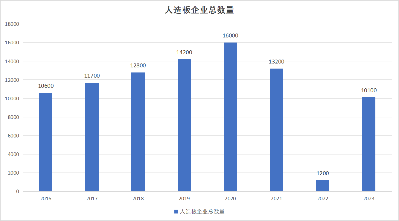 人造板集团化发展趋势明显 头部企业规模不断扩大