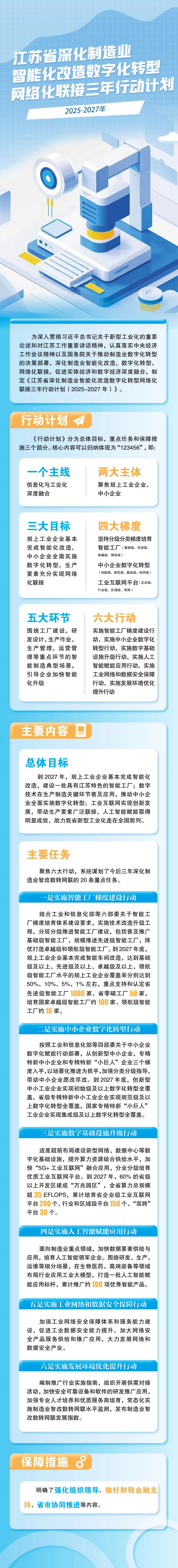 江苏省深化制造业智能化改造数字化转型网络化联接三年行动计划（2025-2027年）