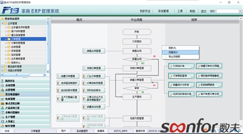 富联娱乐ERP，提升门窗企业生产力的利器！